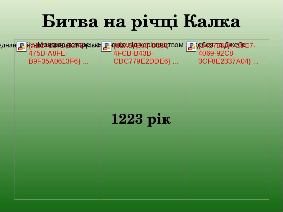 Битва на річці Калка 1223 рік