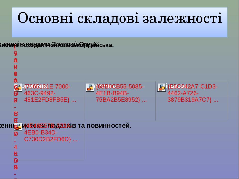 Основні складові залежності