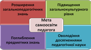 САМООСВІТА як підвищення компетентностей педагога