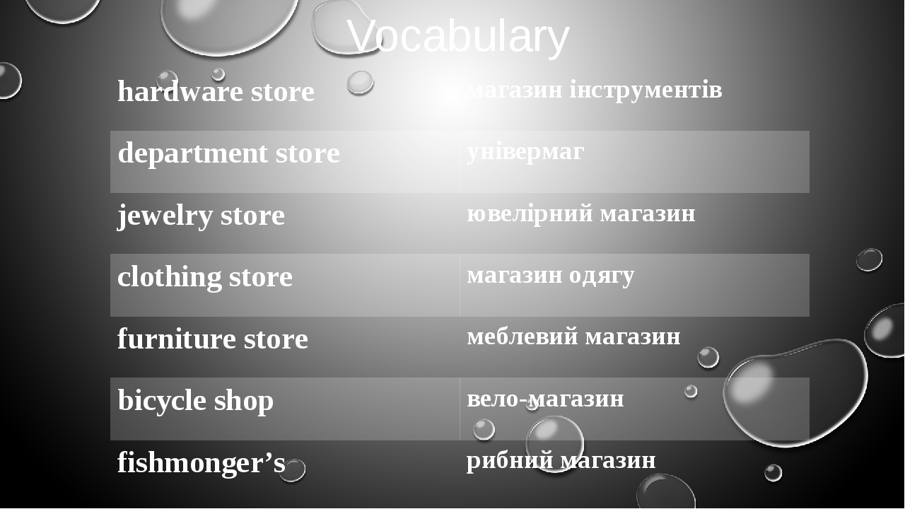 6 клас Англійська мова Презентація Shops