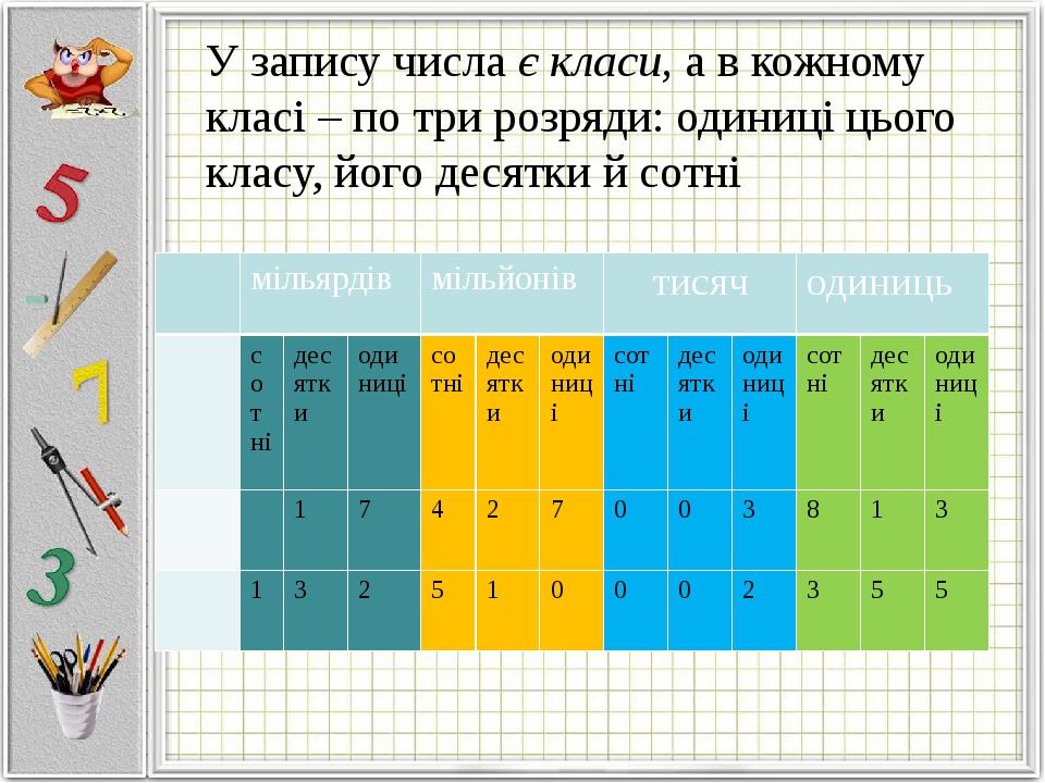 Для того чтобы считать дни требовались большие числа десятки сотни и даже тысячи план текста