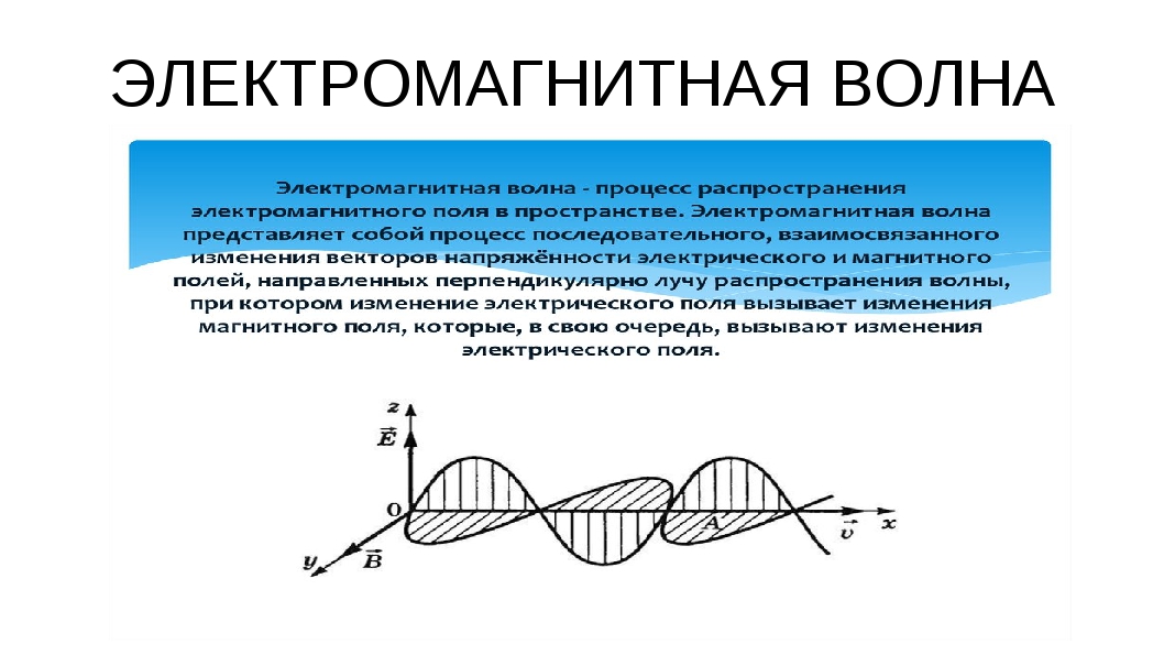 Применение электромагнитных волн презентация