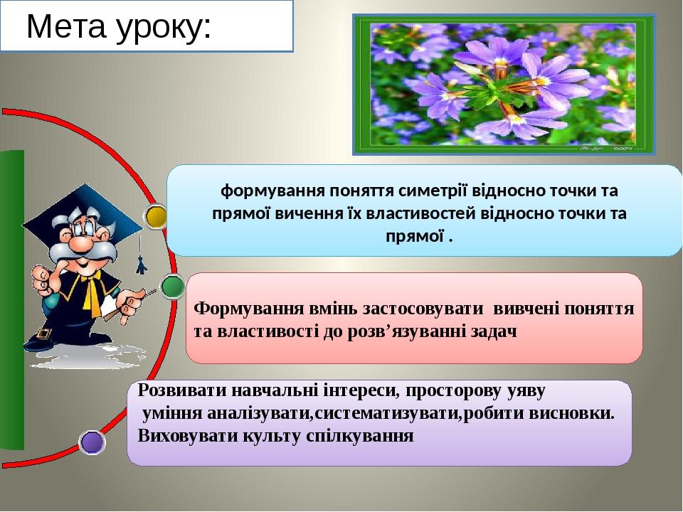 Формування вмінь застосовувати вивчені поняття та властивості до розв’язуванні задач Мета уроку: формування поняття симетрії відносно точки та прям...