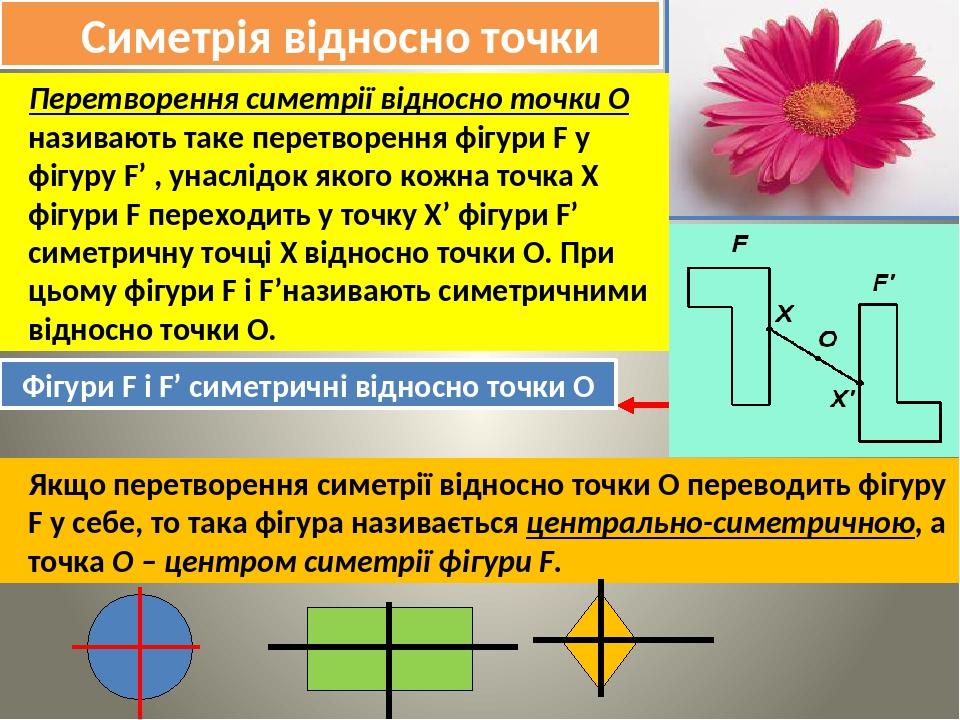Симетрія відносно точки Перетворення симетрії відносно точки О називають таке перетворення фігури F у фігуру F’ , унаслідок якого кожна точка Х фіг...