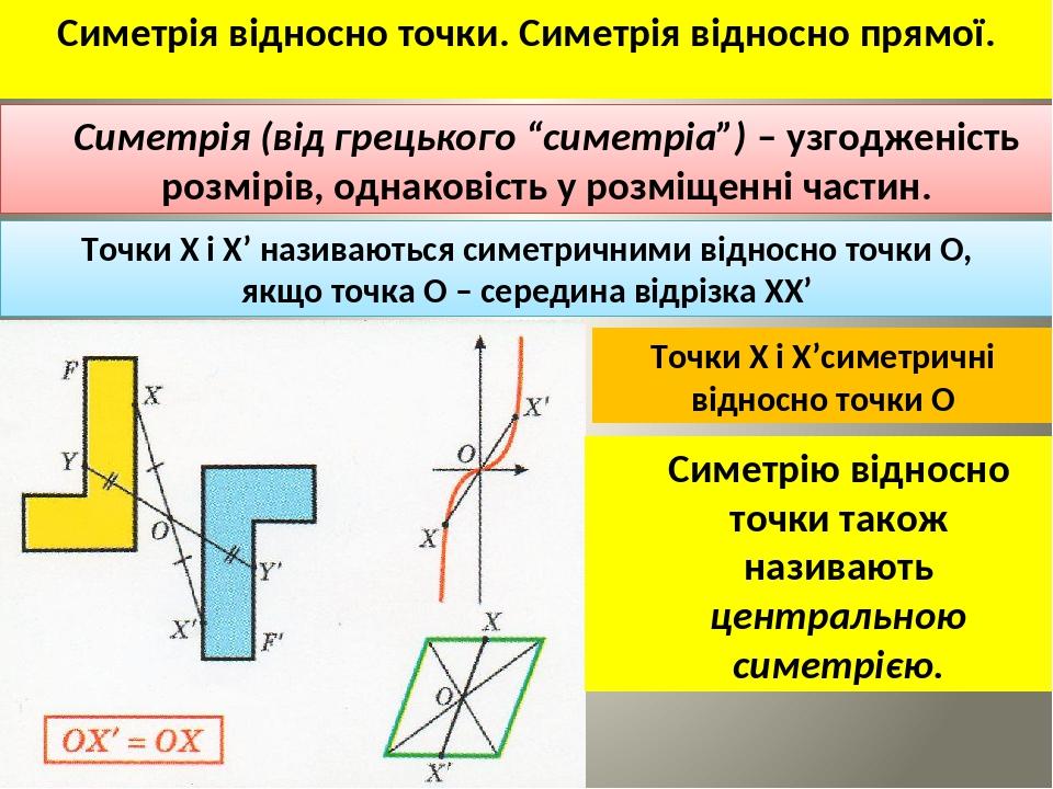 Симетрія відносно точки. Симетрія відносно прямої. Симетрія (від грецького “симетріа”) – узгодженість розмірів, однаковість у розміщенні частин. То...