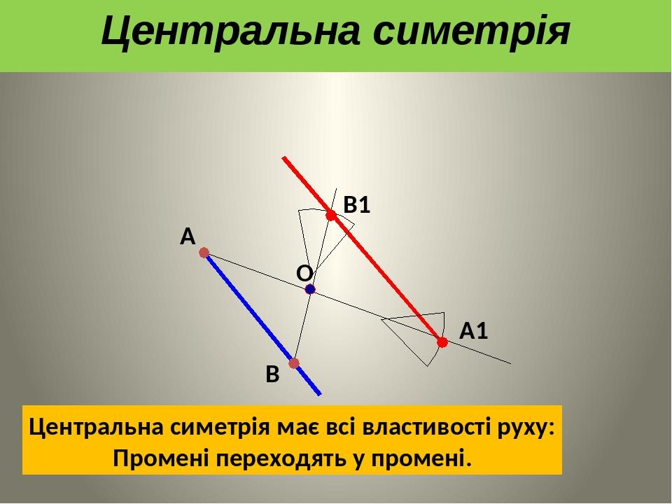 А В О А1 В1 Центральна симетрія має всі властивості руху: Промені переходять у промені. Центральна симетрія