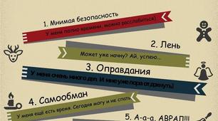 Презентація на тему "Економічне пояснення прокрастинації та поради,як її подолати".