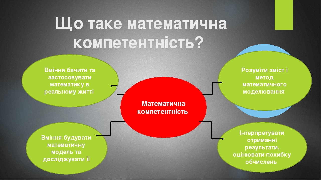 Виступ на педраді "Набуття математичних компетентностей на уроках ...