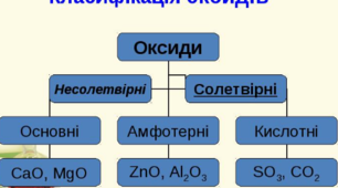 Фізичні властивості оксидів. Поширеність у природі та використання оксидів. Вплив на довкілля і здоров’я людини.
