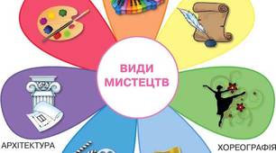Вступ.  Види мистецтва. Література як вид мистецтва. Роль літератури у сучасному світі.