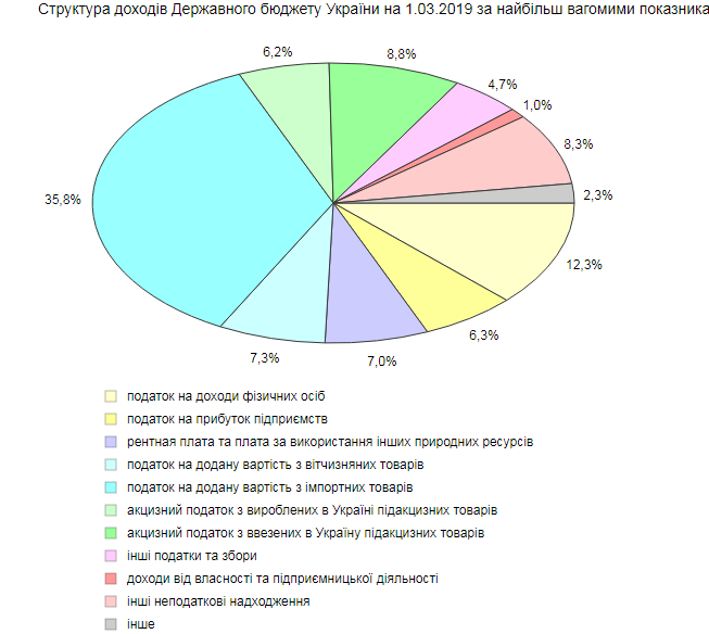 Урок 52 - 53 Тема: Яку роль в ринковій економіці відіграє держава ...