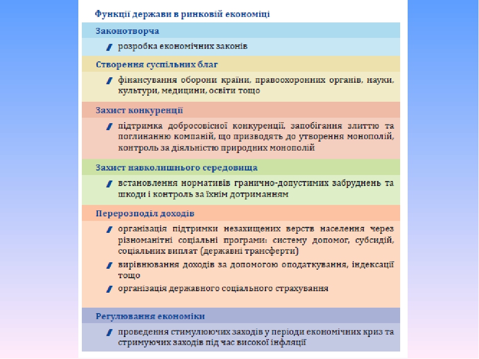 Урок 52 - 53 Тема: Яку роль в ринковій економіці відіграє держава ...