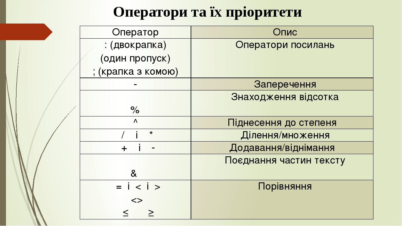 Нарисуйте краткую форму записи оператора выбора