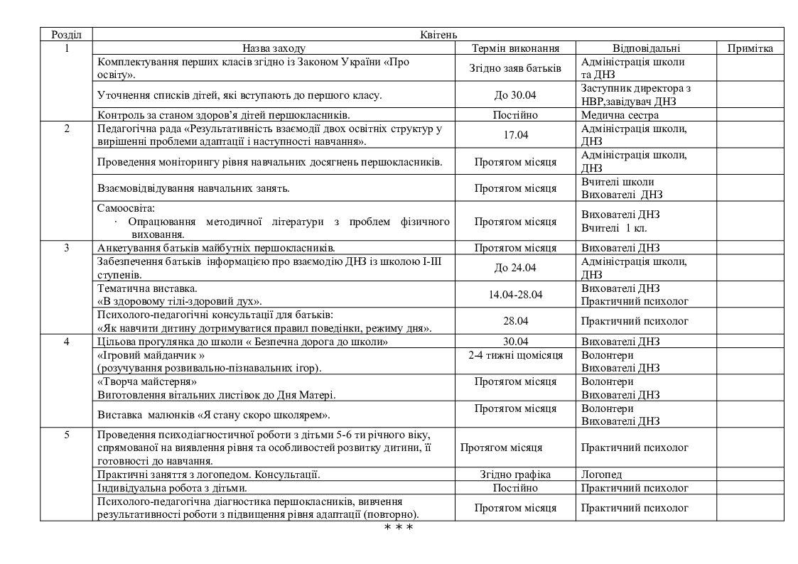 План роботи психолога на місяць