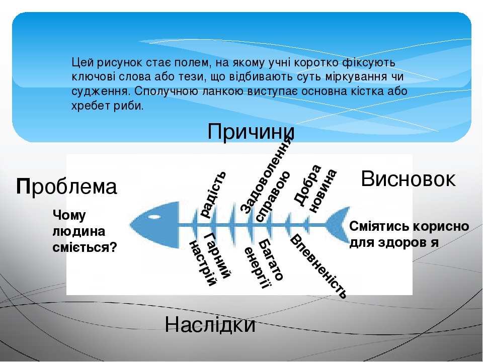 Фишбоун по истории