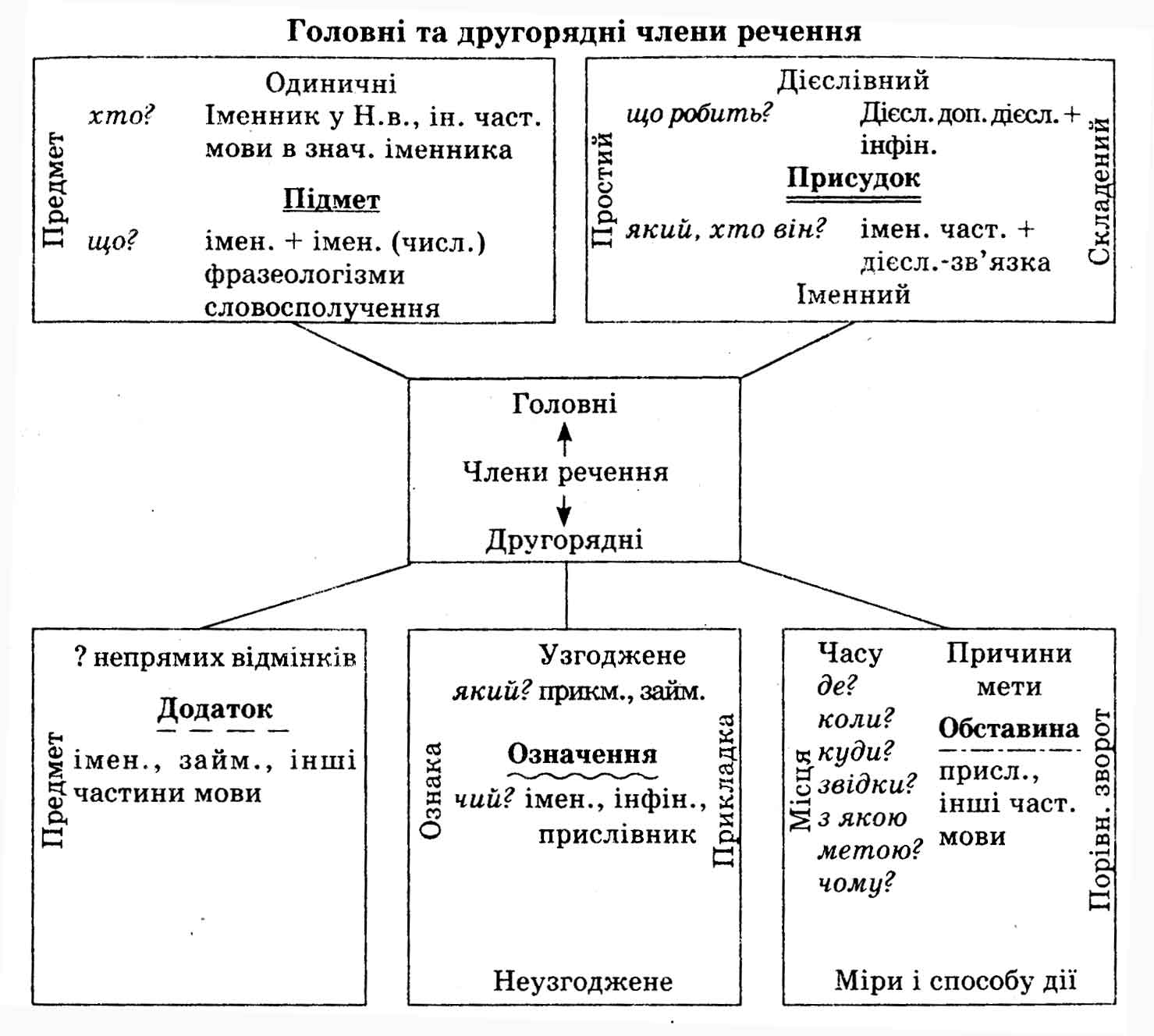 Комментарии