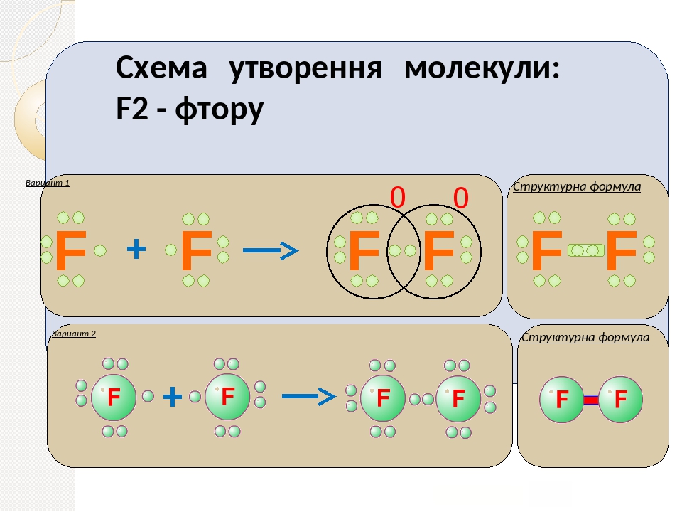 Фтор схема образования связи. Схема n химия. Для какого рисунка формула � � = � � ⋅ � � TF= fr⋅SF верна?.
