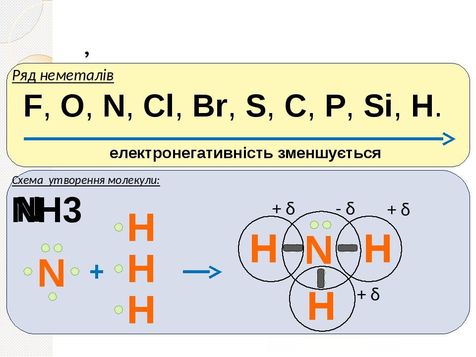 Составьте схему образования молекулы nh3 caf2