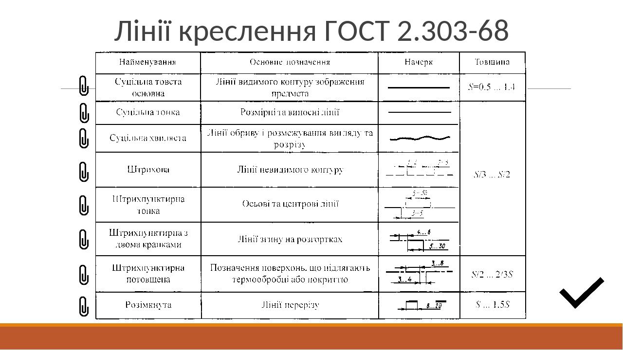 Презентація з креслення, тема"Лінії креслення"
