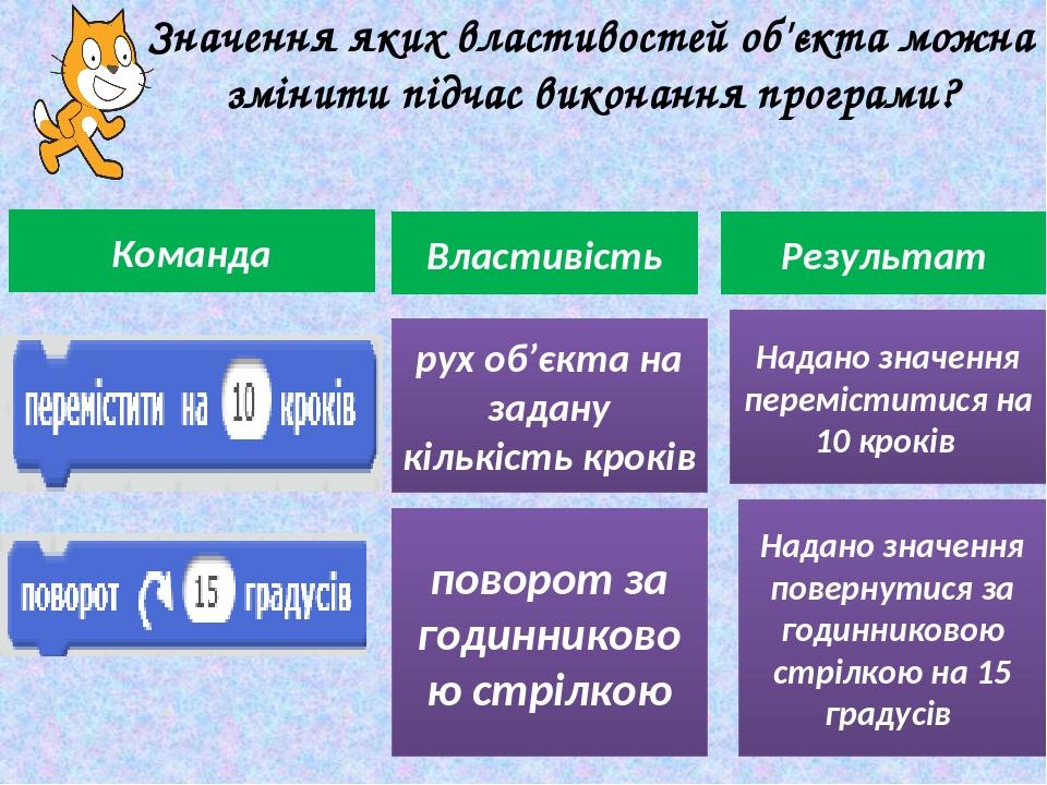 Значення яких властивостей об'єкта можна змінити підчас виконання програми? Команда Властивість Результат рух об’єкта на задану кількість кроків по...