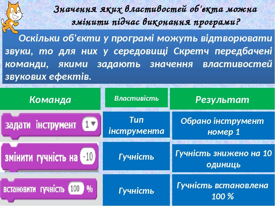 Оскільки об'єкти у програмі можуть відтворювати звуки, то для них у середовищі Скретч передбачені команди, якими задають значення властивостей звук...