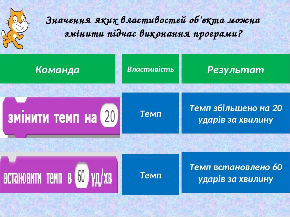 Значення яких властивостей об'єкта можна змінити підчас виконання програми? Команда Темп Темп збільшено на 20 ударів за хвилину Властивість Результ...