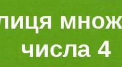 Таблиця множення в віршах. Таблиця на 4.