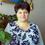куцевол Катерина іванівна