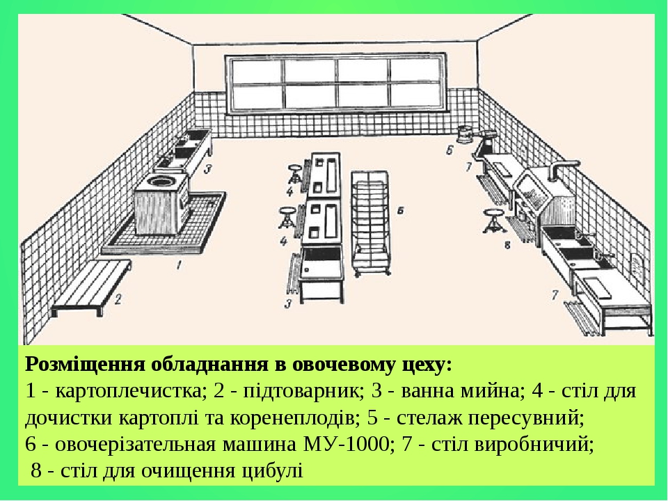 Схема овощного цеха