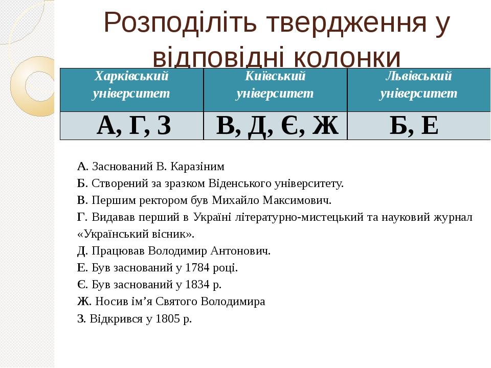Розподіліть твердження у відповідні колонки А. Заснований В. Каразіним Б. Створений за зразком Віденського університету. В. Першим ректором був Мих...