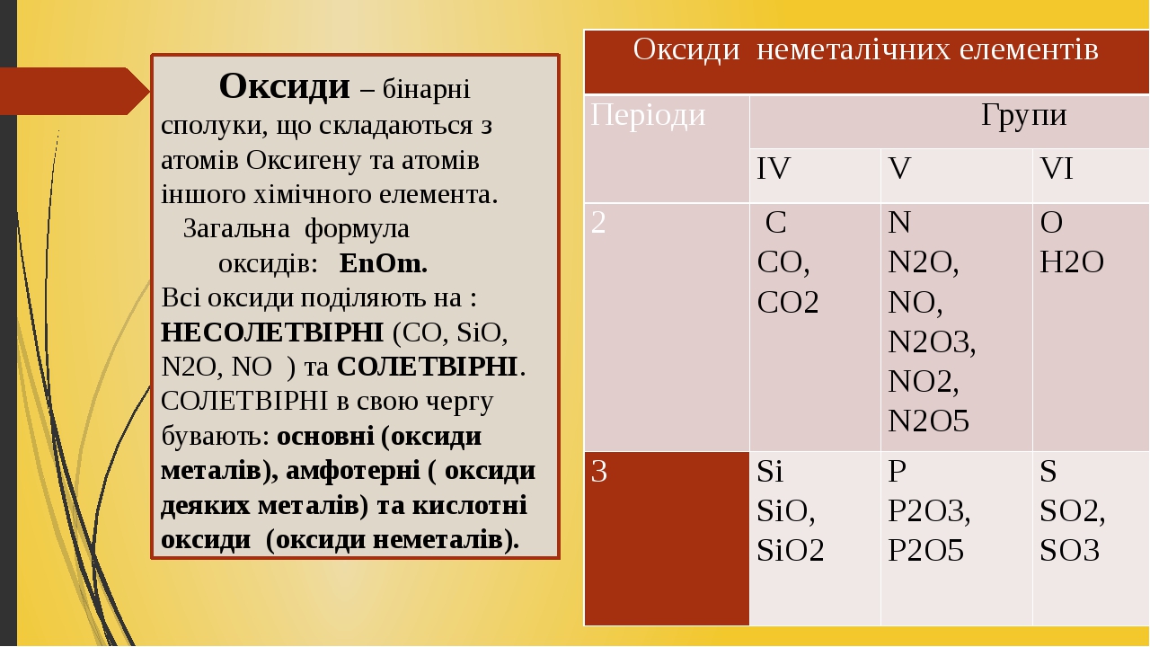 Схема образования оксида магния