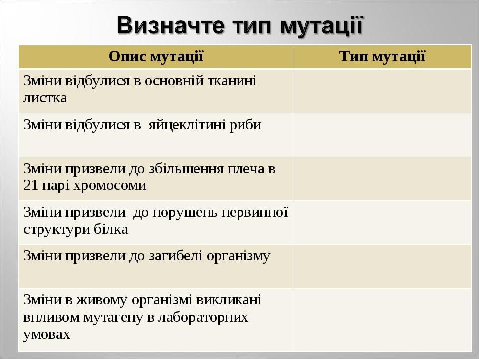 Опис мутації Тип мутації Зміни відбулися в основній тканині листка Зміни відбулися в яйцеклітині риби Зміни призвели до збільшення плеча в 21 парі ...