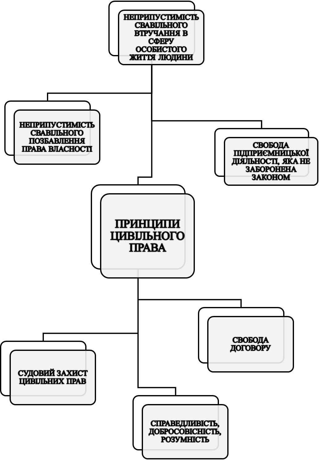 Система права схема подробная