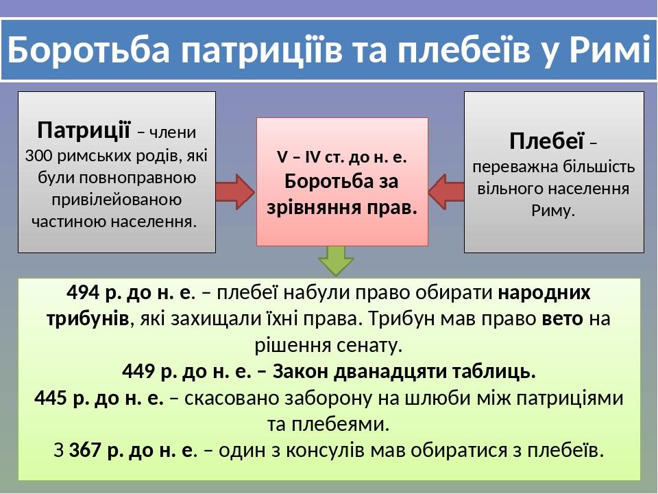 Опишите рисунок разгром рима варварами как ведут себя победители в риме кратко