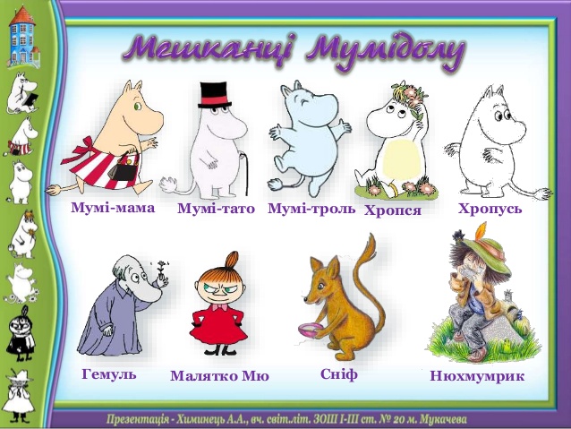 New Moomin (Мумі-тролі) характеристики персонажів