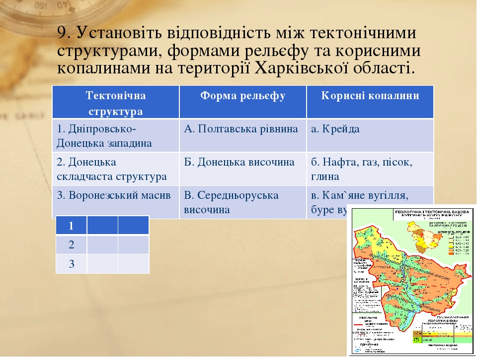 Установіть відповідність між схемами та реченнями