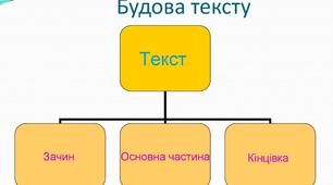 Текст. Робота з текстом. 2, 3 клас