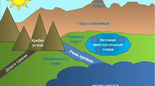 Рівняння