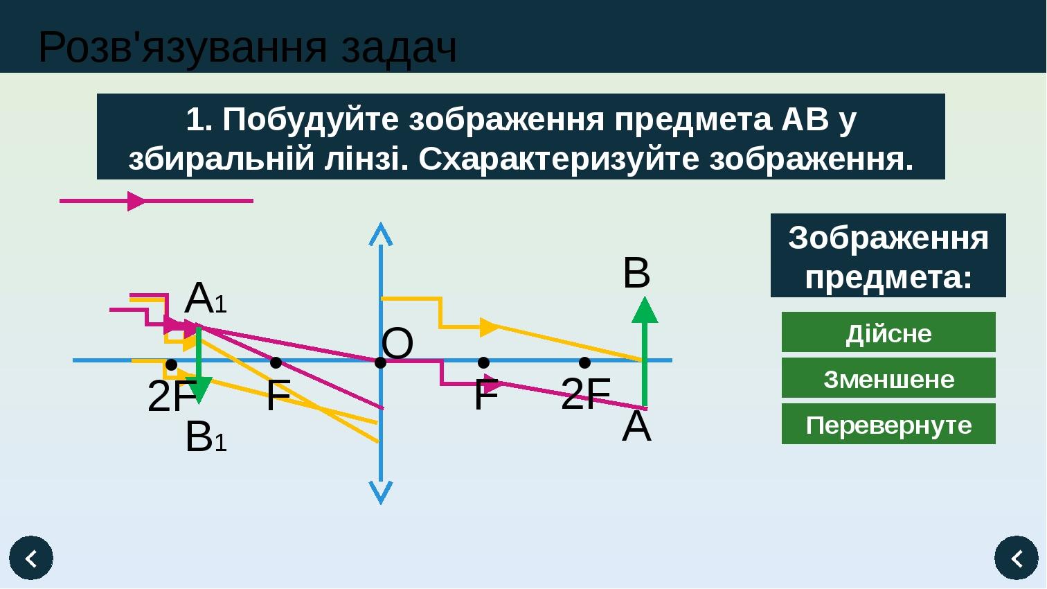 Постройте изображение предмета ав какое это изображение