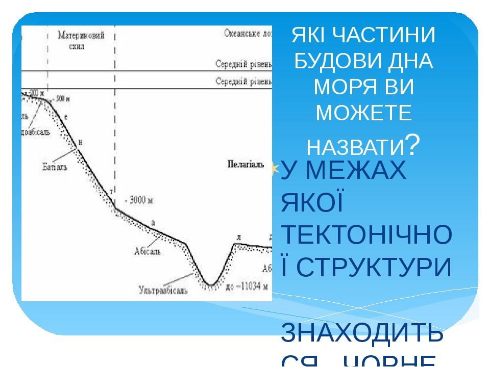 План характеристики моря