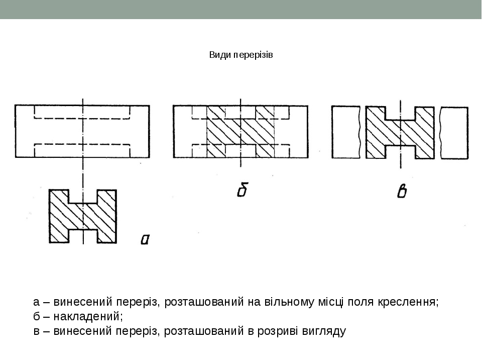 Презентація " Перерізи на кресленні