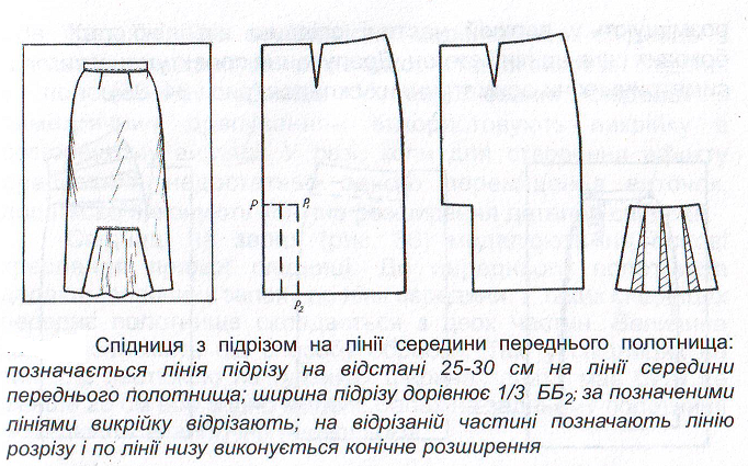 Урок для учнів 7 класу на тему 