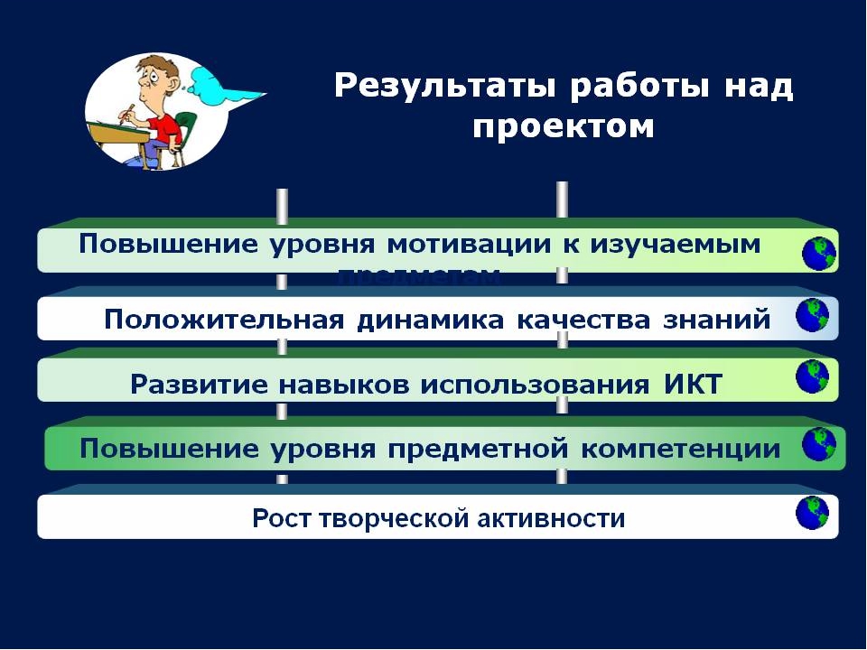 Над проектом посвященным