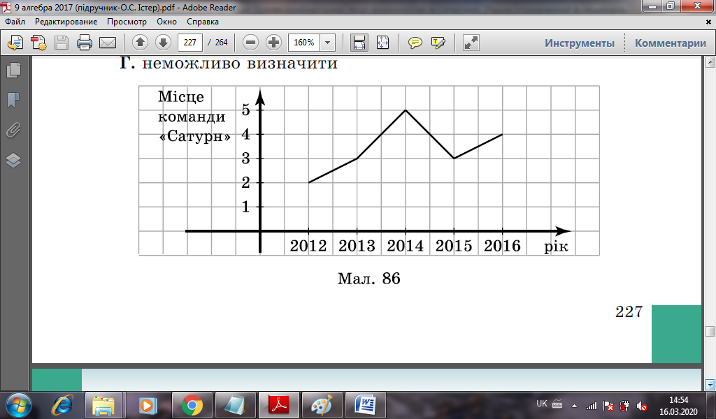 Використання чорнобривців у парфумерії