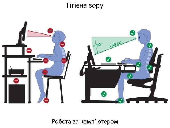 Соціально-побутове орієнтування. Гігієна зору під час користування ...