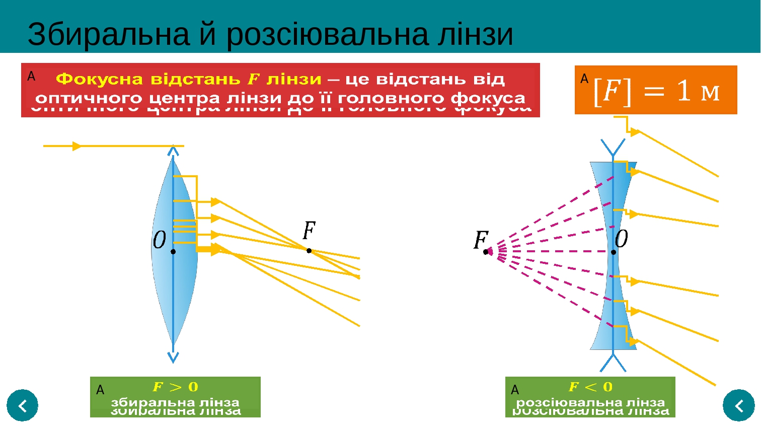 Преломленный луч рисунок