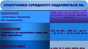 Конспект уроку на тему: "Сполучники сурядності, їх види"