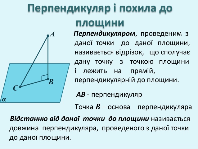 Перпендикуляр і похила 10 клас геометрія