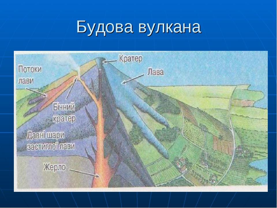 Будова вулкана