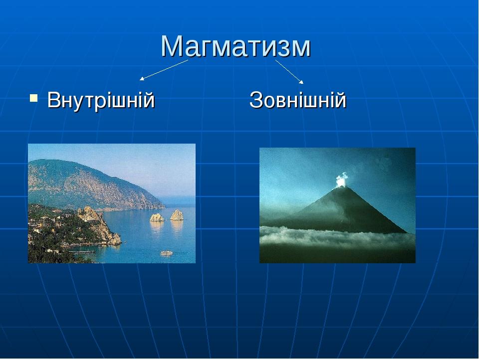 Магматизм Внутрішній Зовнішній